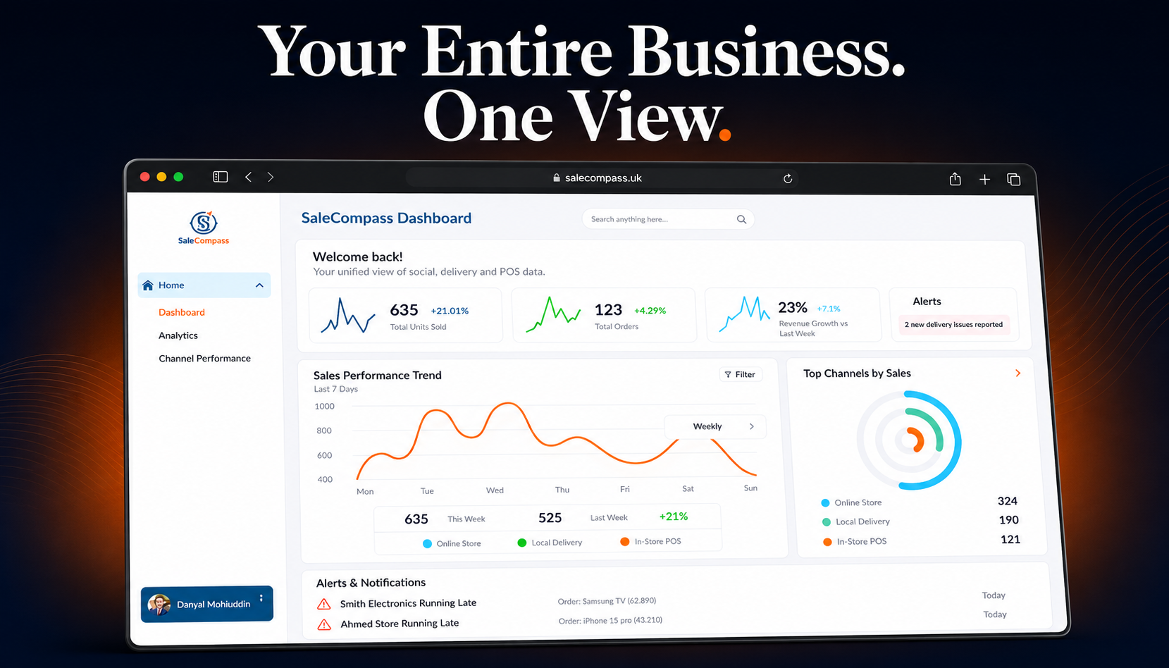 AI marketing analytics dashboard